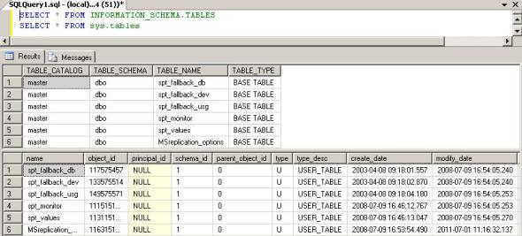 INFORMATION_SCHEMA_TABLES