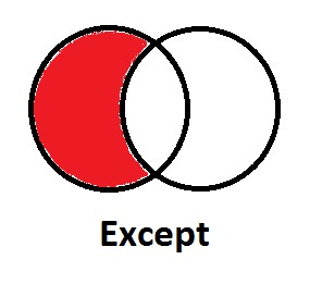 Except