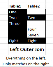 OuterJoin2