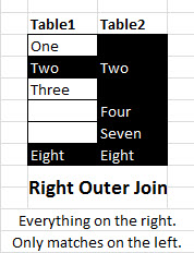 OuterJoin3_Right