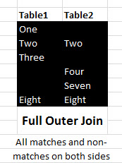 OuterJoin4_Full