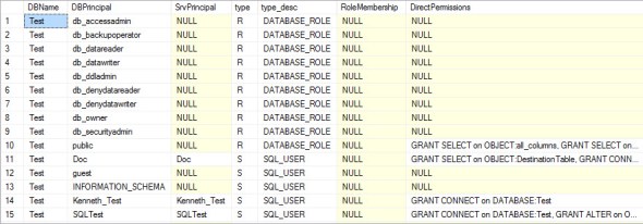 Simple Security Report | SQL Studies
