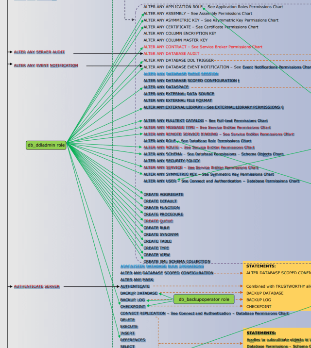 Preparation checklist